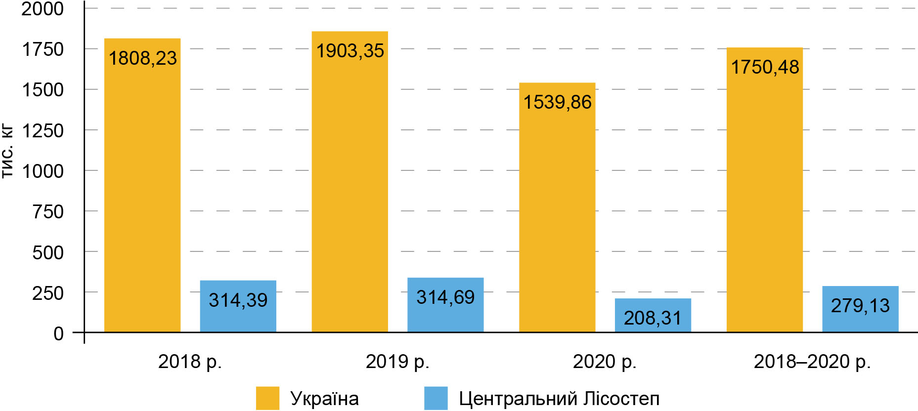Екотоксикологічна оцінка застосування засобів захисту рослин-рис 1 Екотоксикологічна оцінка застосування засобів захисту рослин-рис 1