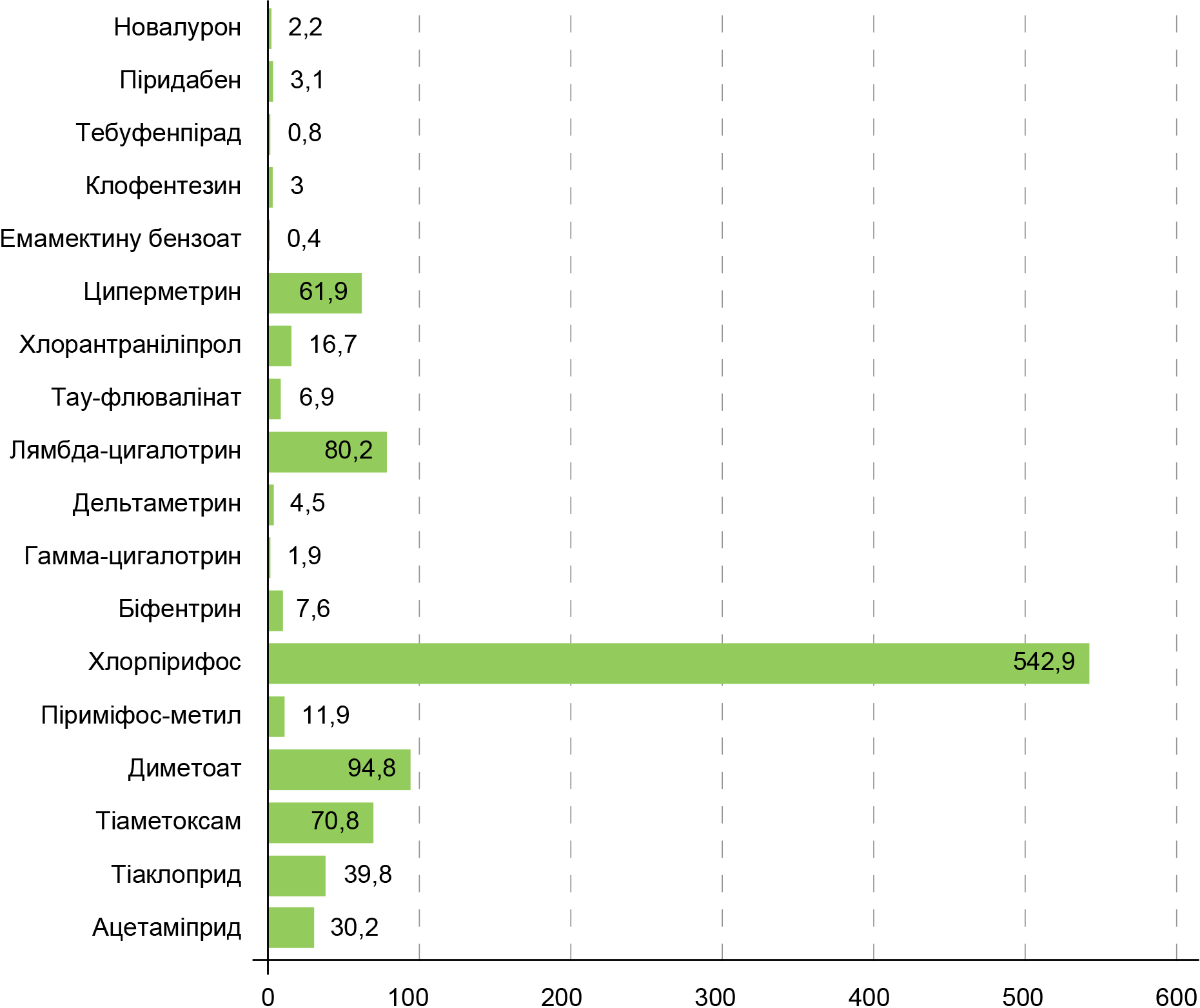 Екотоксикологічна оцінка застосування засобів захисту рослин-рис 2 Екотоксикологічна оцінка застосування засобів захисту рослин-рис 2