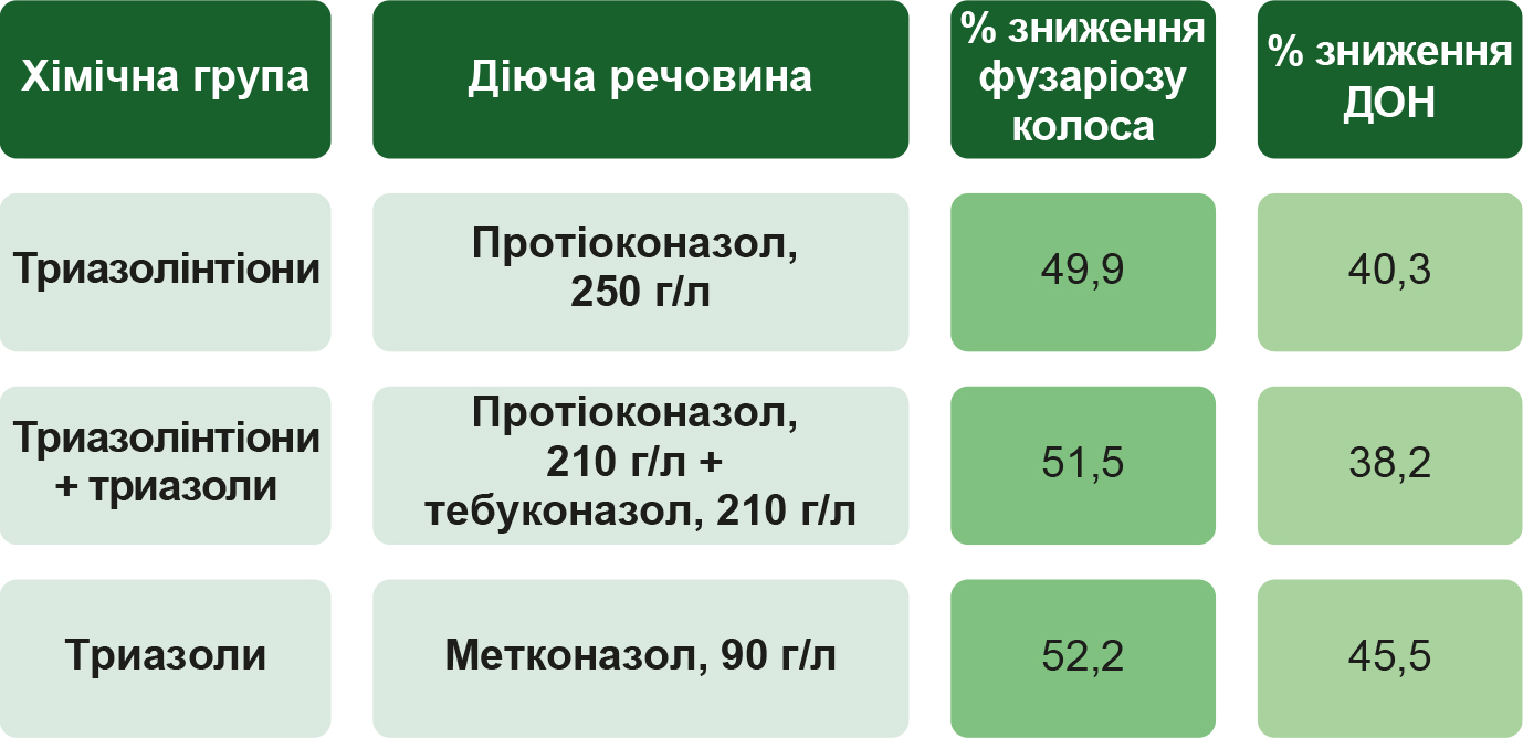 Ауріс проти фузаріозу-6 Ауріс проти фузаріозу-6