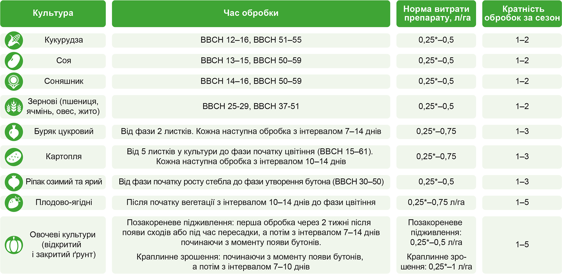 Стимулюй свій врожай-2 Стимулюй свій врожай-2