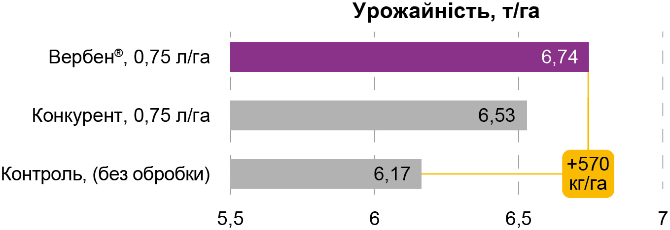 Вербен рис 2 Вербен рис 2