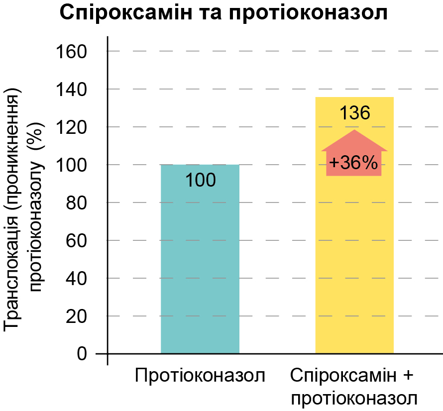 Як бути із озимими 3 Як бути із озимими 3