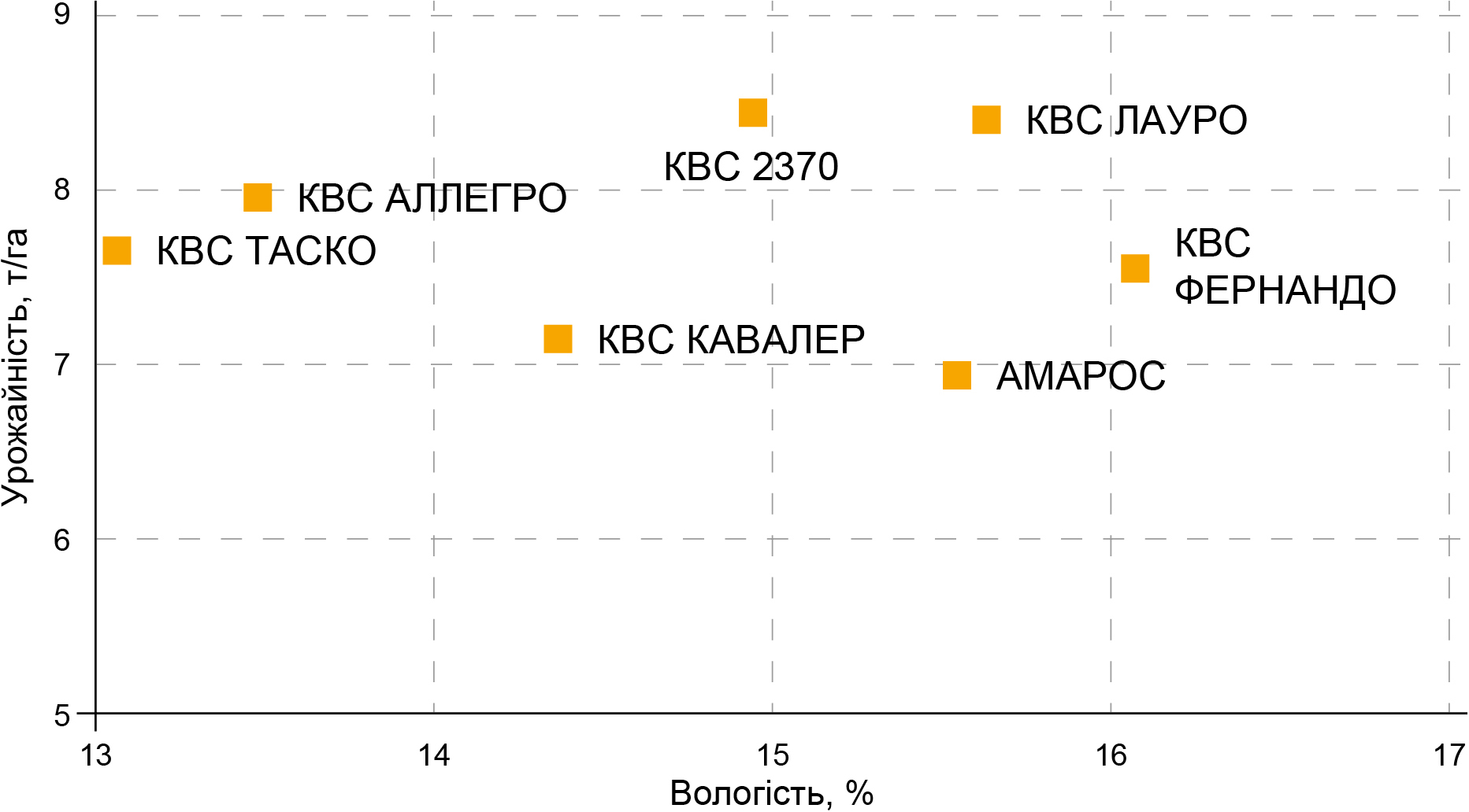 результати-випробувань-гібридів-кукурудзи-селекціі-kws-в-сезоні-2024_2 результати-випробувань-гібридів-кукурудзи-селекціі-kws-в-сезоні-2024_2