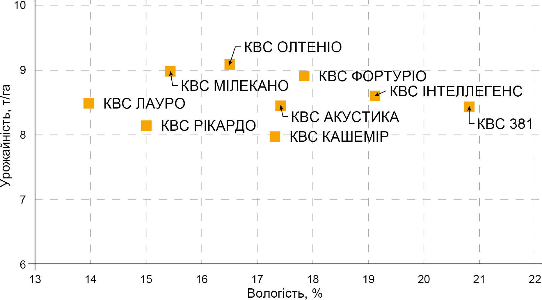 результати-випробувань-гібридів-кукурудзи-селекціі-kws-в-сезоні-2024_4 результати-випробувань-гібридів-кукурудзи-селекціі-kws-в-сезоні-2024_4