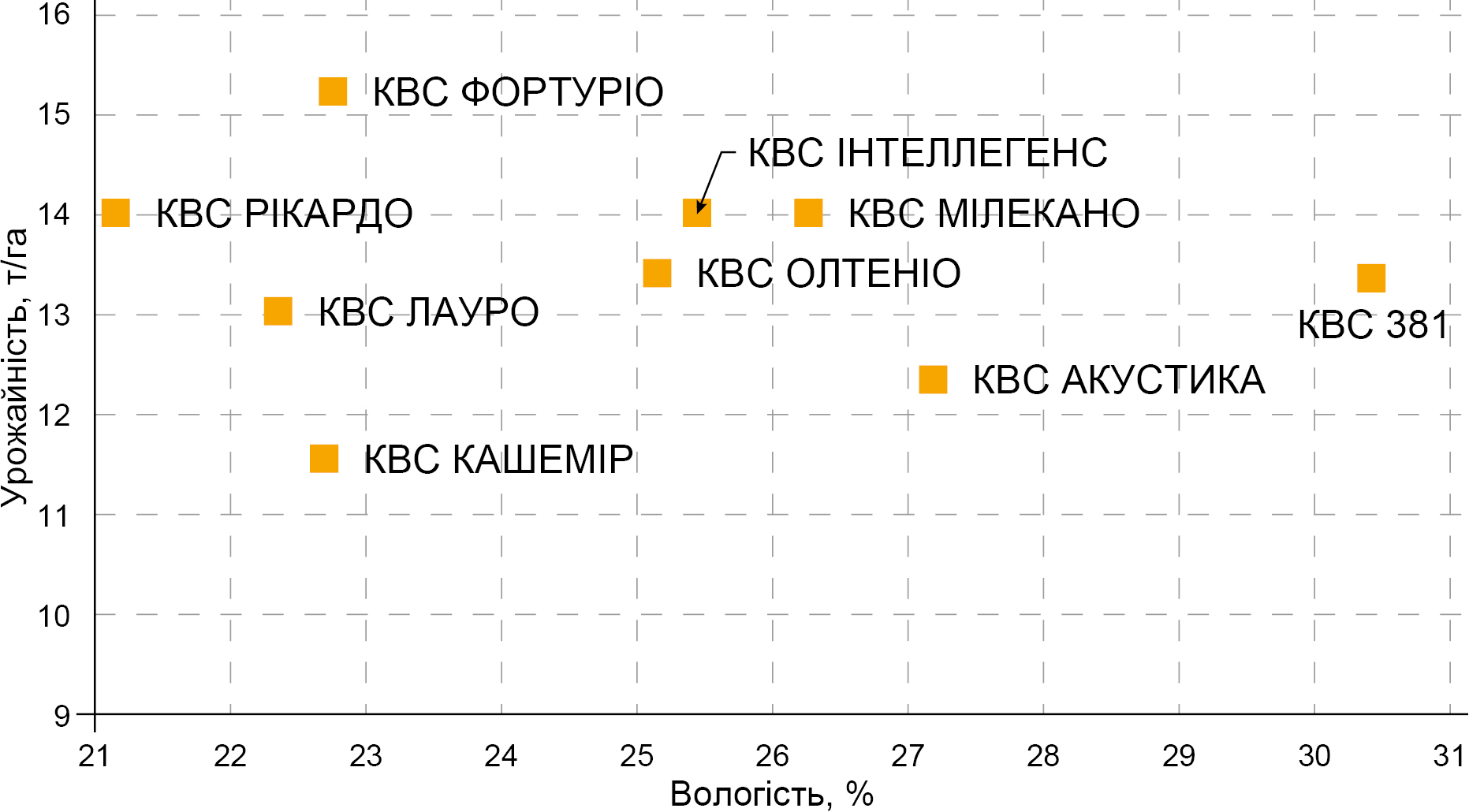 результати-випробувань-гібридів-кукурудзи-селекціі-kws-в-сезоні-2024_5 результати-випробувань-гібридів-кукурудзи-селекціі-kws-в-сезоні-2024_5