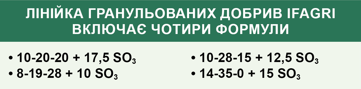 Лінійка гранульованих добрив IFAGRI включає чотири формули Лінійка гранульованих добрив IFAGRI включає чотири формули