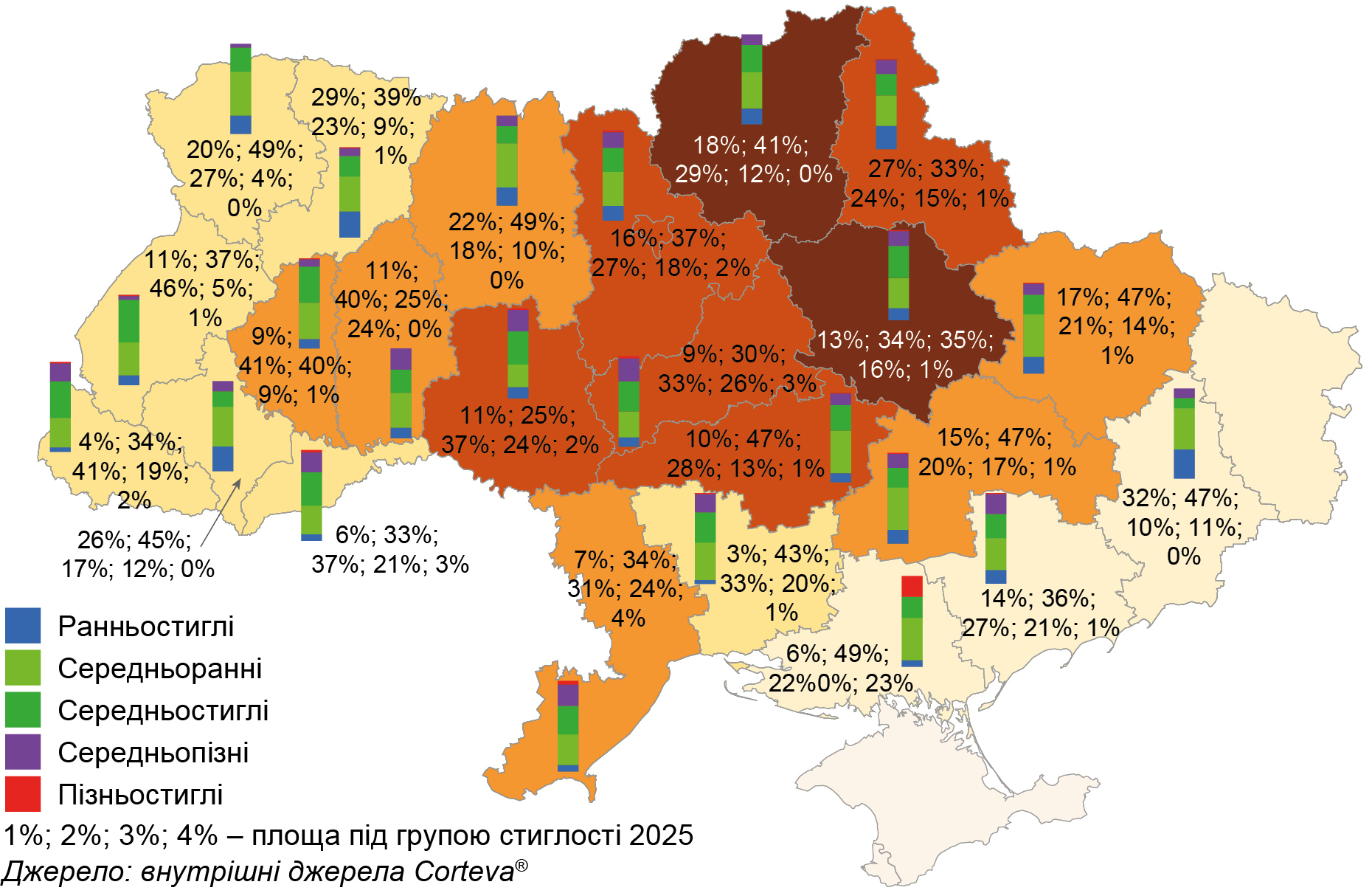 Рис. 2. Кукурудза: розподіл за стиглістю, 2025 рік