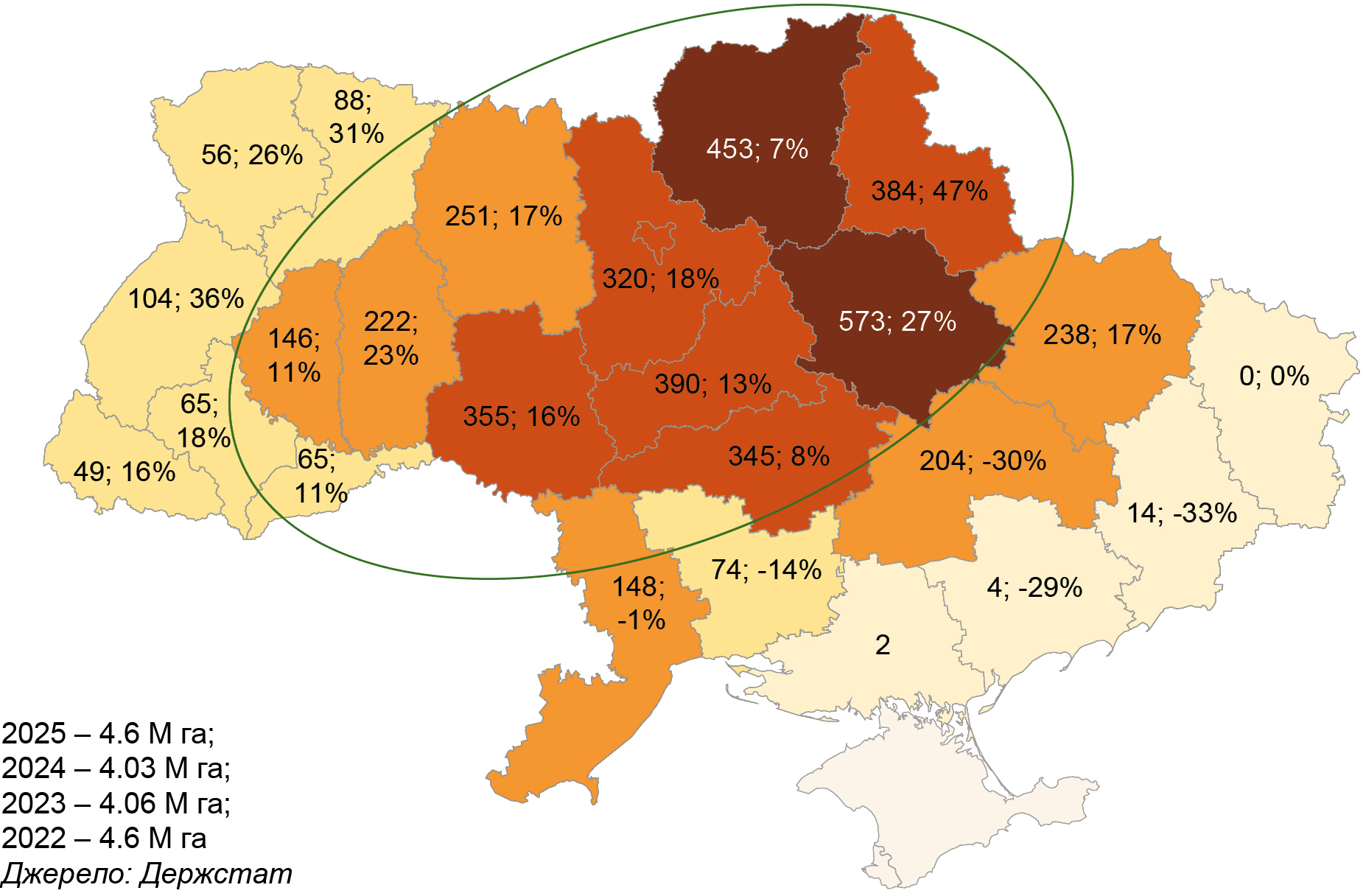 Рис. 1. Площі кукурудзи у 2025 році, тис. га; % зростання/зменшення порівняно з 2024-м