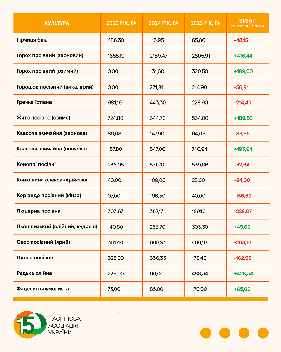 НАУ інфографіка нішеві